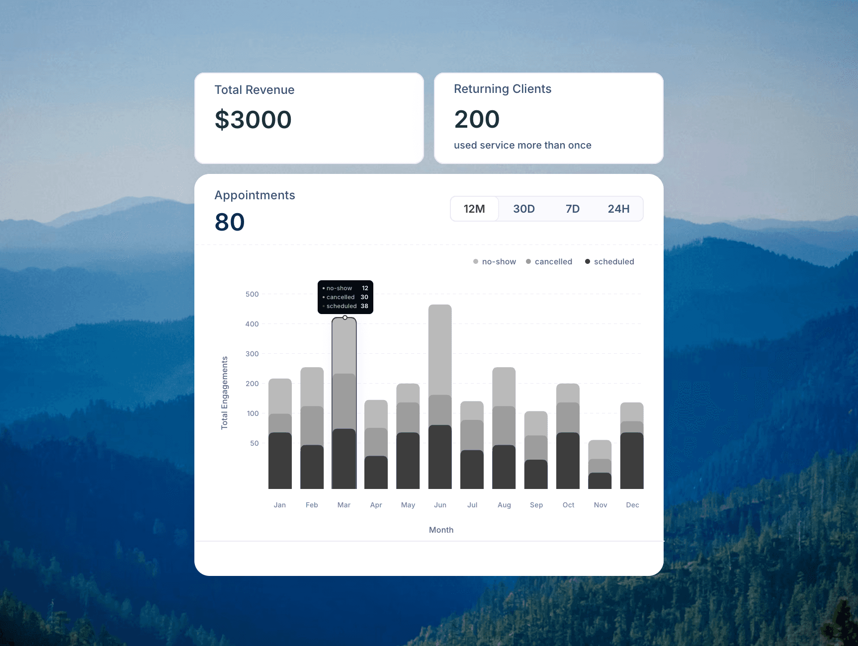 Smart Analytics